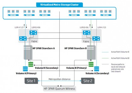 VMware vMSC