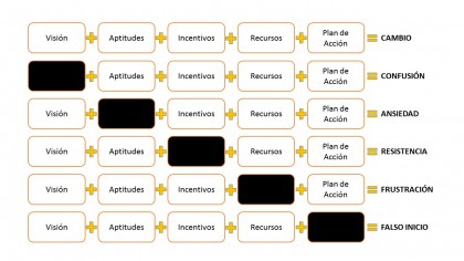 Inhibidores del cambio